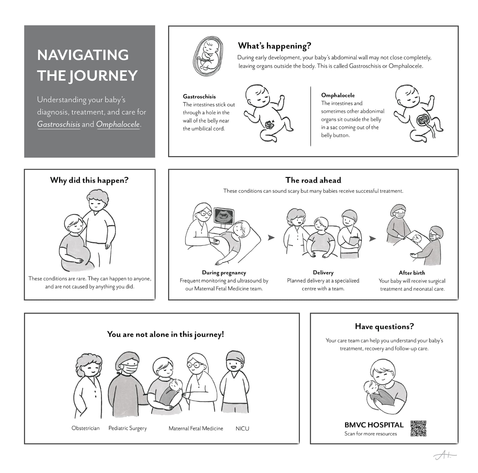 Patient journey comic map